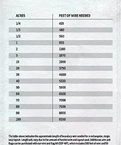 SportDOG Contain + Train System -PetSafe Store 140659 PT7. SY630 V1510778017