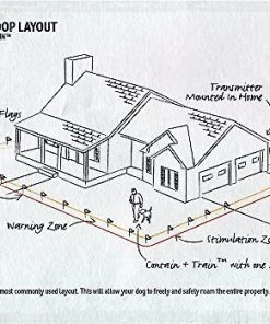 SportDOG Contain + Train System -PetSafe Store 140659 PT8. SY630 V1510778018