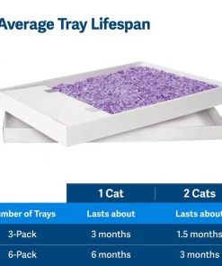 PetSafe ScoopFree Lavender Scented Non-Clumping Crystal Cat Litter -PetSafe Store 141522 PT4. SY630 V1648063936