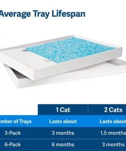ScoopFree Premium Unscented Non-Clumping Crystal Cat Litter -PetSafe Store 141523 PT4. SY630 V1648064238