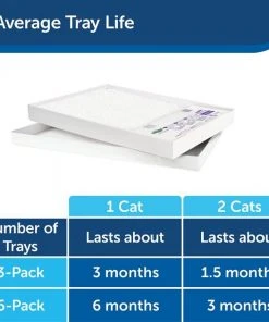 ScoopFree Sensitive Unscented Non-Clumping Crystal Cat Litter -PetSafe Store 141524 PT5. SY630 V1616423211