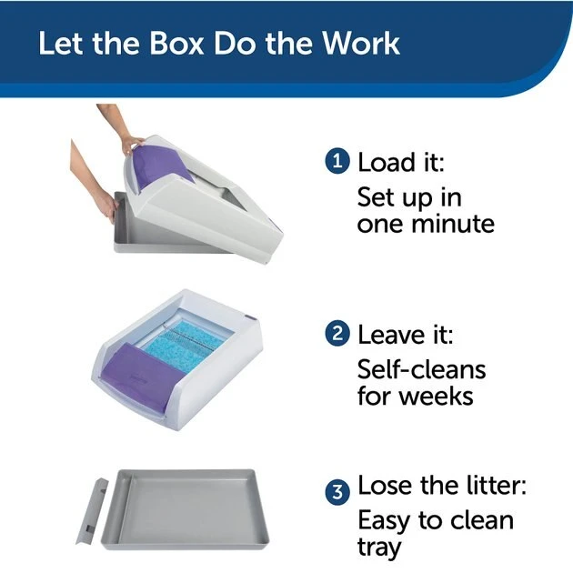 ScoopFree Reusable Cat Litter Tray 4 ScoopFree Reusable Cat Litter Tray - Image 4