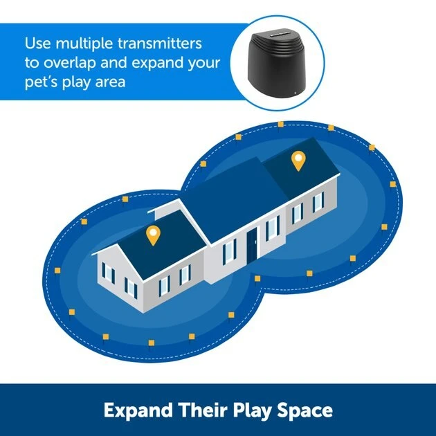 PetSafe Stay & Play Wireless Dog Fence Replacement Transmitter 2 PetSafe Stay & Play Wireless Dog Fence Replacement Transmitter - Image 2