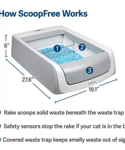 ScoopFree Original Automatic Self-Cleaning Cat Litter Box 11 ScoopFree Original Automatic Self-Cleaning Cat Litter Box -PetSafe Store 201030 PT2. SY630 V1648065154