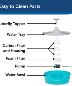 PetSafe Drinkwell Butterfly Plastic Dog & Cat Fountain -PetSafe Store 222223 PT5. SY630 V1619795860