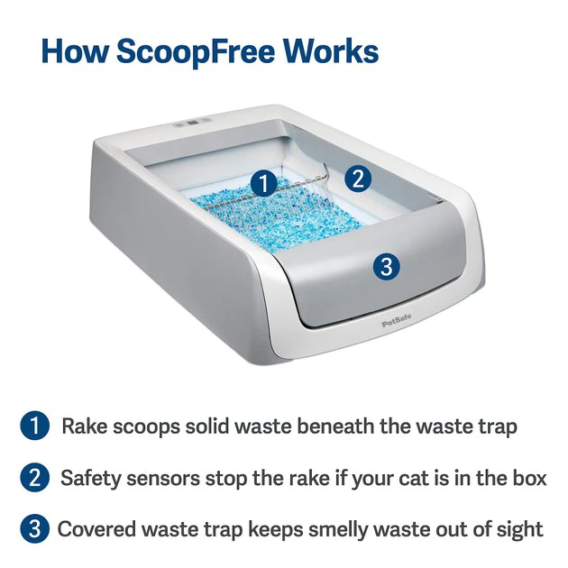 ScoopFree Ultra Top-Entry Automatic Self-Cleaning Cat Litter Box 3 ScoopFree Ultra Top-Entry Automatic Self-Cleaning Cat Litter Box - Image 3
