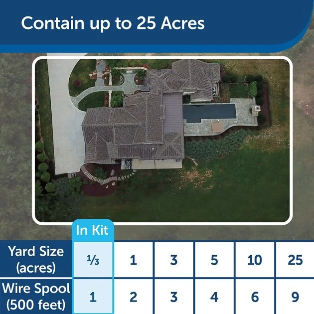 PetSafe In-Ground Fence System 6 PetSafe In-Ground Fence System - Image 6