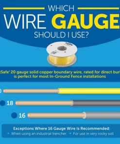PetSafe Extra Boundary Wire for Containment System -PetSafe Store 67072 PT4. SY630 V1606181508