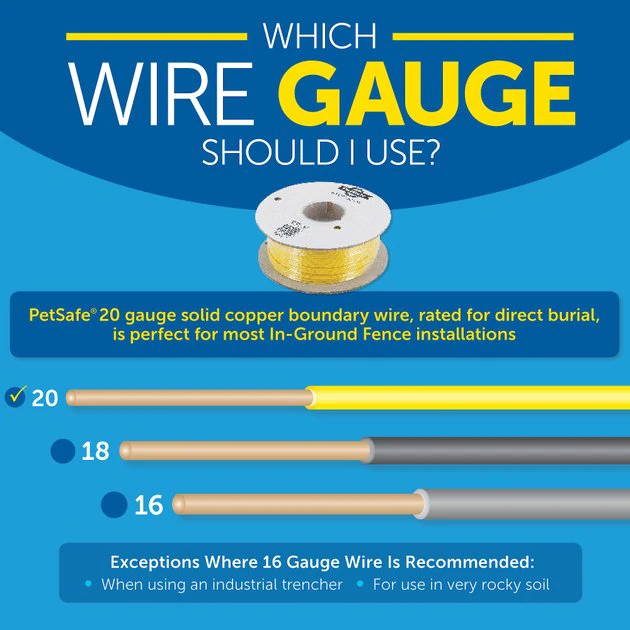 PetSafe YardMax Rechargeable In-Ground Pet Fence System 5 PetSafe YardMax Rechargeable In-Ground Pet Fence System - Image 5